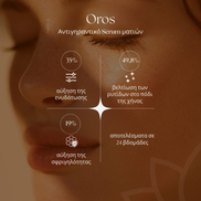 Oros Eye Serum - Κλινικά αποτελέσματα: 35% αύξηση ενυδάτωσης, 49.8% βελτίωση ρυτίδων, 19% αύξηση σφριγηλότητας